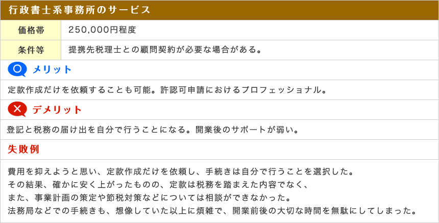 行政書士系事務所のサービス