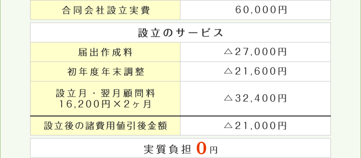 実質負担金額